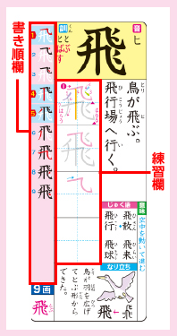 くりかえし漢字ドリル活用法 図書教材 青葉出版